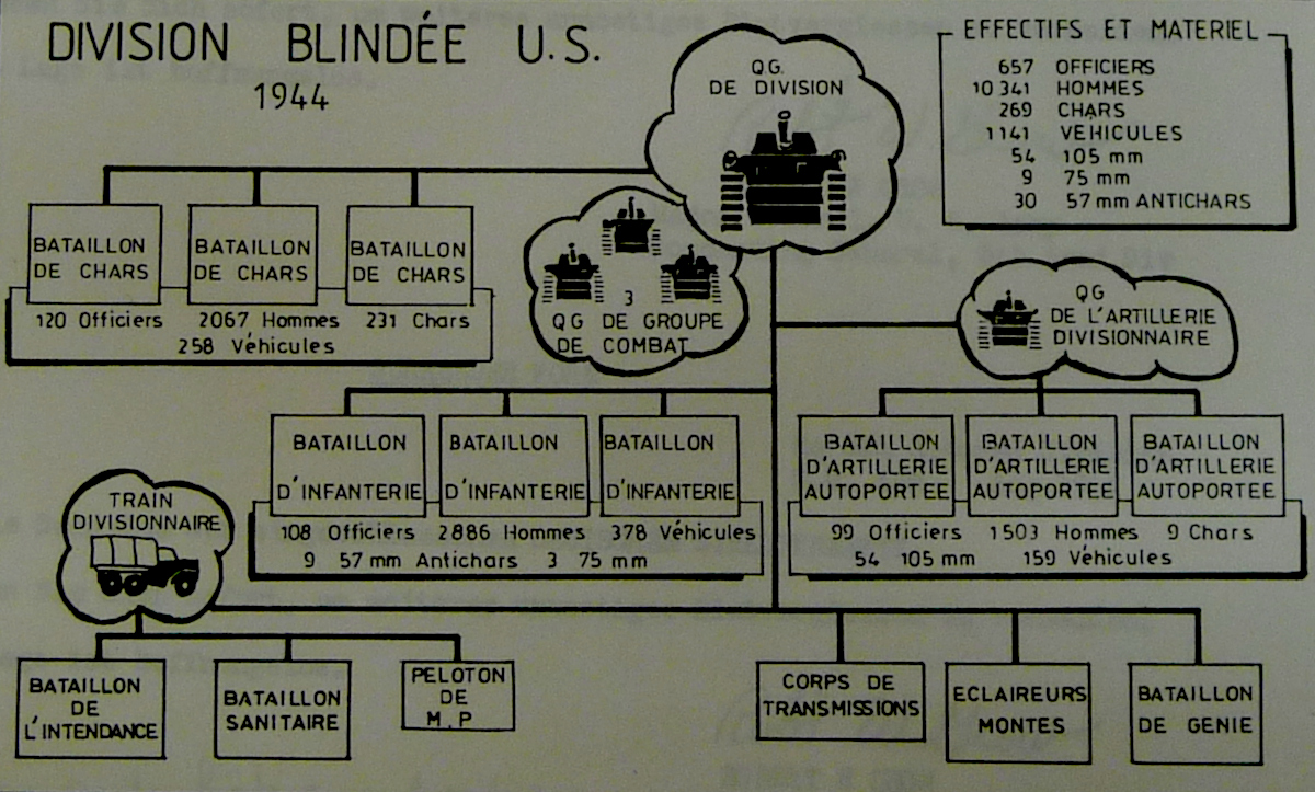 Framm ur rann kirri hobregonet amerikan. Dielloù departamant Penn-ar-Bed : 208 J 106
