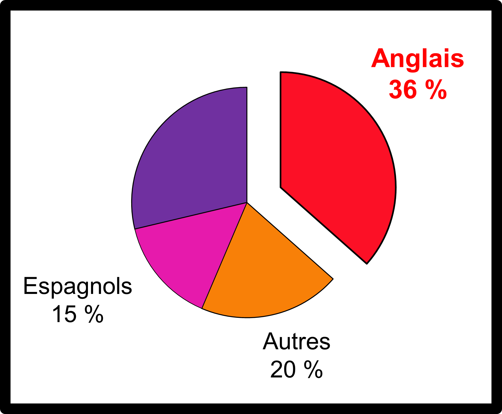 Orin an estrañjourien bet renablet e Breizh. Diwar : Laurence Moal, L’étranger en Bretagne au Moyen Âge . Présence, attitudes, perceptions (An estrañjourien e Breizh er Grennamzer Bezañs, emzalc’hioù, priziañ), Roazhon, Moulladurioù Skol-veur Roazhon, Presses universitaires de Rennes, 2008.