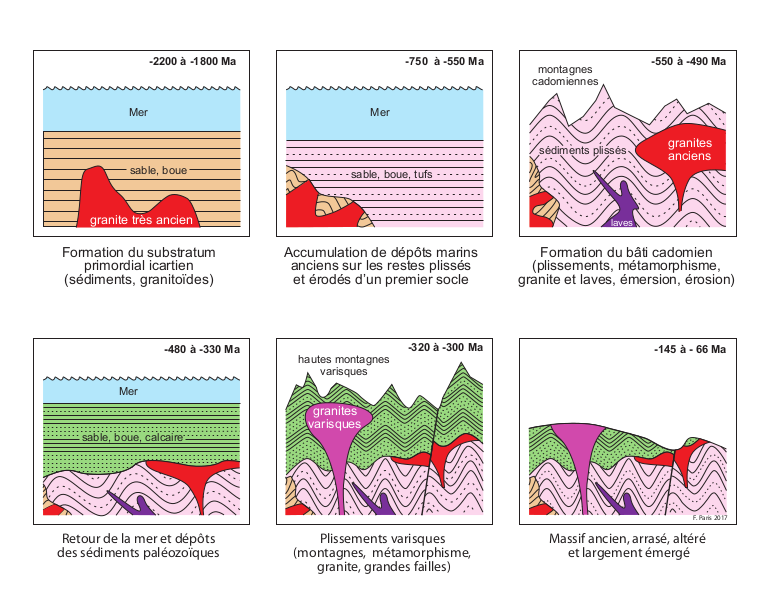 Principales étapes de l’édification du socle géologique de la Bretagne.