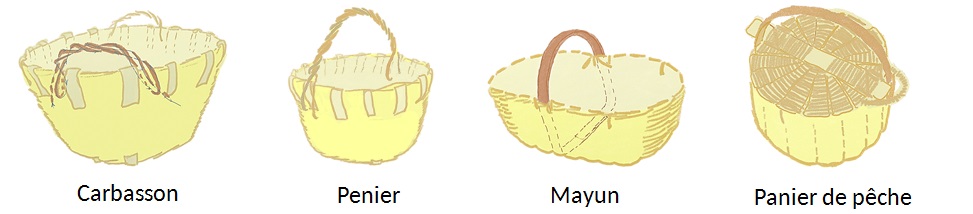 La vannerie à montants courbés disposés en hémiméridien – Haute-Bretagne. © Roger Hérisset. Tous droits réservés.