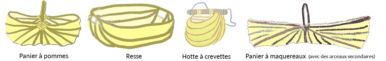 La vannerie à montants courbés disposés en méridien © Roger Hérisset. Tous droits réservés.