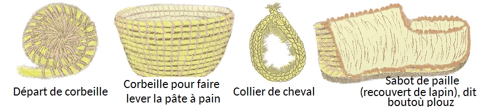 La vannerie à montant enroulé en spirale, © Roger Hérisset. Tous droits réservés.